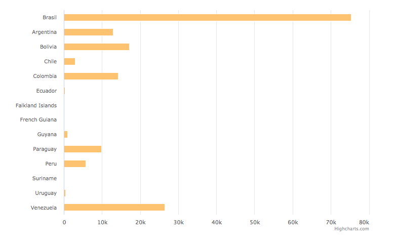 Número de brotes de satélite de referencia (AQUA_M-T) acumulados por el país sudamericano entre principios de este año (01 de enero de 2019) y ayer (21 de agosto de 2019).